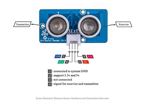 Grove - Capteur de distance à ultrasons Kitronik